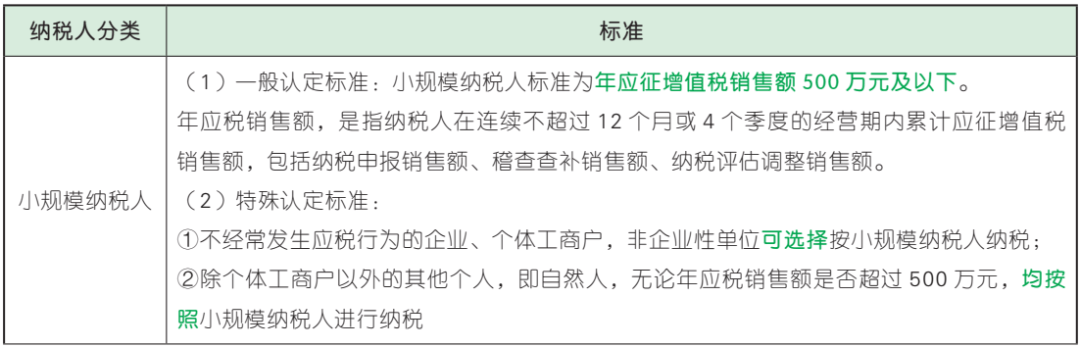【考点预学】26初级会计 经济法基础 第四章 税法概述及货物